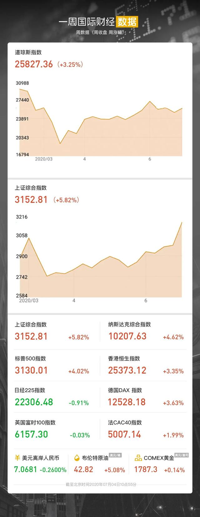 绝地求生阿泽az辅助 法国迎新总理；全球新冠确诊日增超20万；欧盟批准瑞德西韦治疗新冠；美“页岩气先锋”申请破产｜一周国际财经