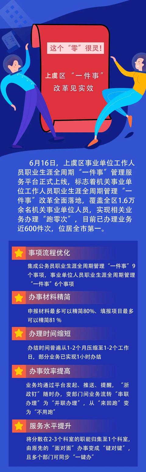 这个 零 很灵 上虞区的这项 一件事 改革有实效