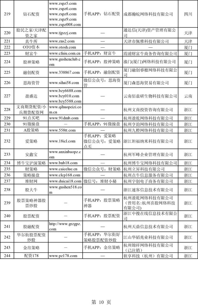 股票配資平臺 股票配資平臺