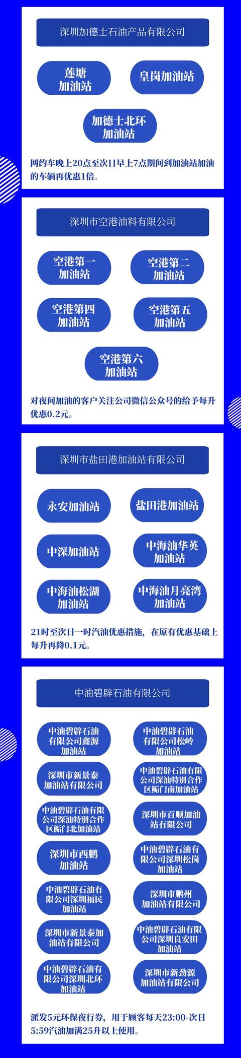 号外！深圳车主夜间加油有优惠，特定时段最高省1.5元/升