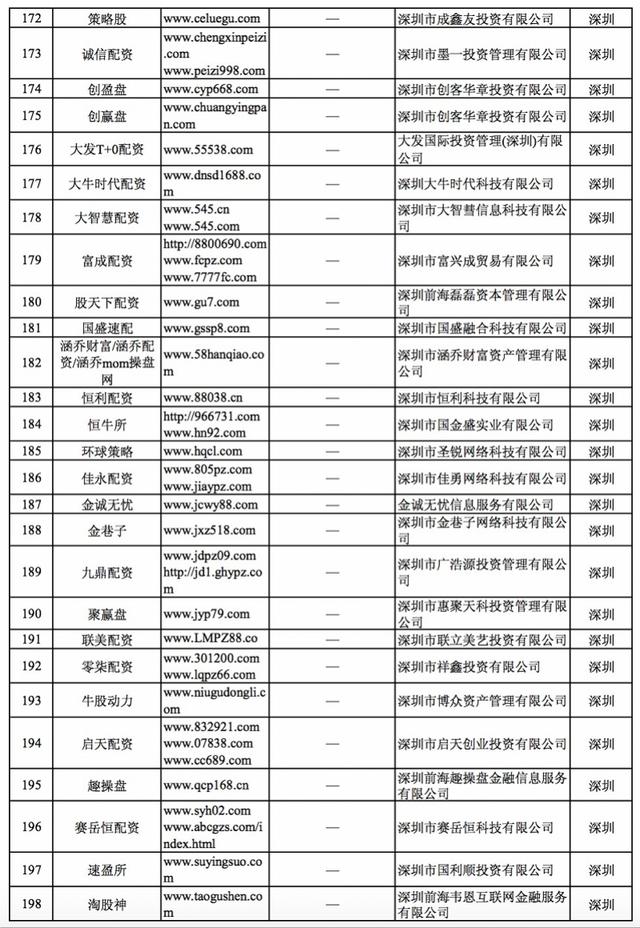 寶利配資如何收費 寶利配資如何收費