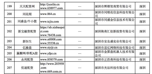 寶利配資如何收費 寶利配資如何收費