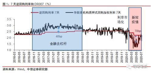 中信证券明明 如何从货币政策看债市定价指标「货币政策对债券市场的影响」