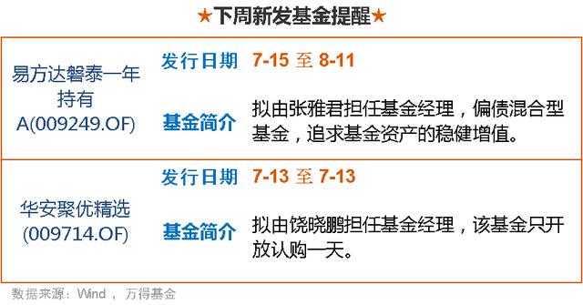 009570基金能买吗