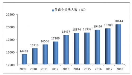 展陈专业算建筑工程类么