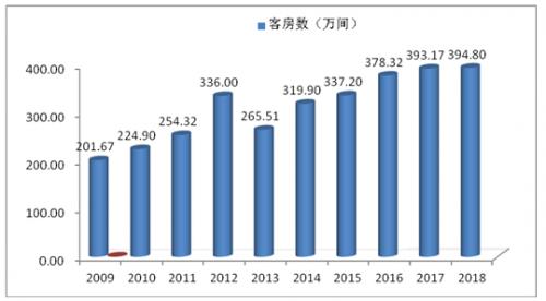 展陈专业算建筑工程类么