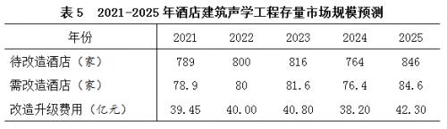 展陈专业算建筑工程类么