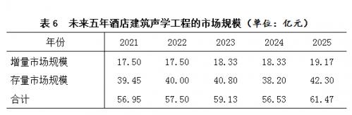 展陈专业算建筑工程类么