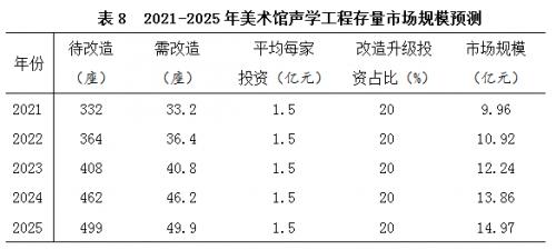 展陈专业算建筑工程类么