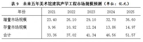 展陈专业算建筑工程类么