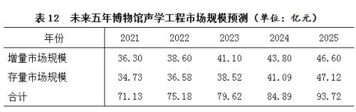 展陈专业算建筑工程类么