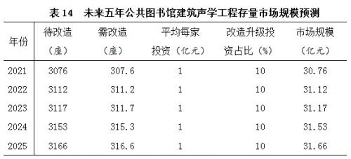 展陈专业算建筑工程类么