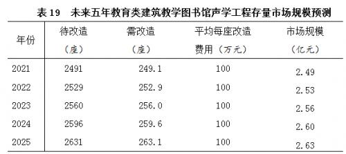 展陈专业算建筑工程类么