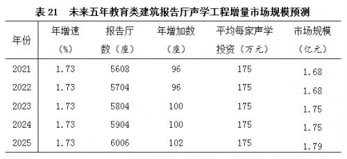 展陈专业算建筑工程类么