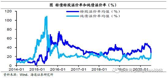 利率下降久期长的债券「债券久期与票面利率关系」