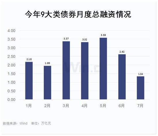 债券发行推迟或取消规模大 与股市上涨有关系吗「上市公司发行债券对股价的影响」