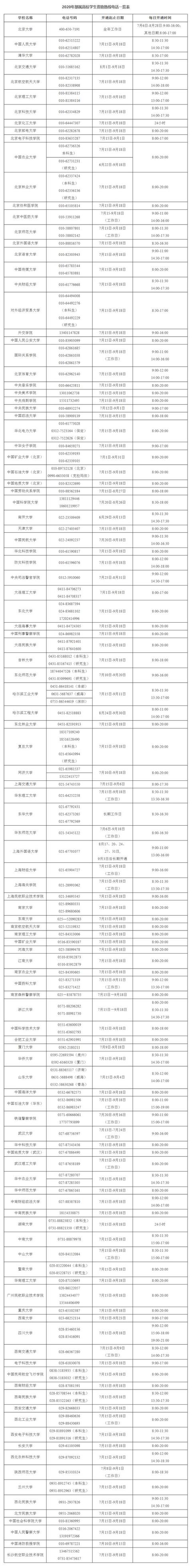 助学贷款利息