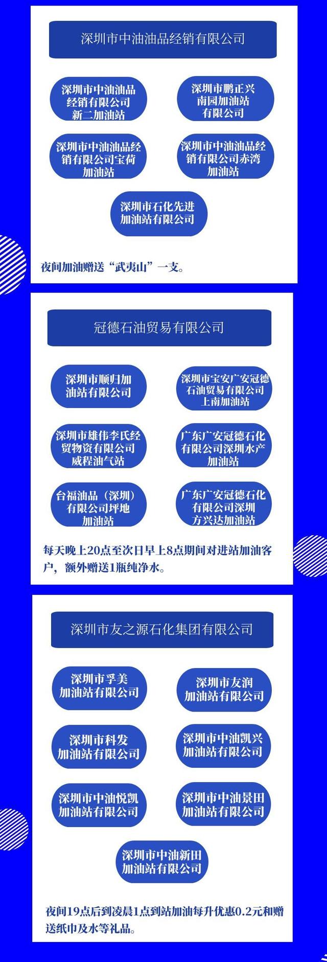 夜间加油最多省1.5元/升！深圳优惠加油站新增24家