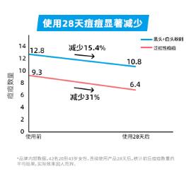 dr.wu杏仁酸精华身体乳