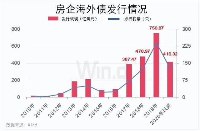 房企债务偿还高峰期「债券的偿债基金属于资本吗」