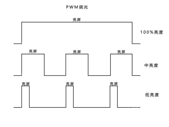 手机oem是什么意思