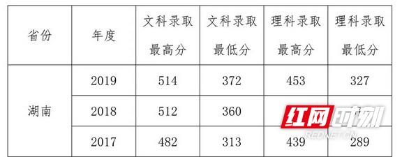 益阳医学高等专科学校