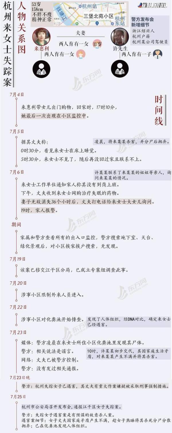 杭州杀妻碎尸案凶手二审维持死刑