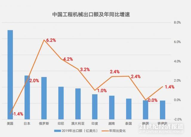 东南亚最大的工程机械展