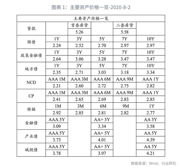 银行资产配置观察第21期 短期债基投资策略研究「银行单一债券投资比例」