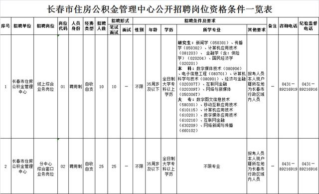 长春市公积金招聘近期招人「长春南关住房公积金地址」