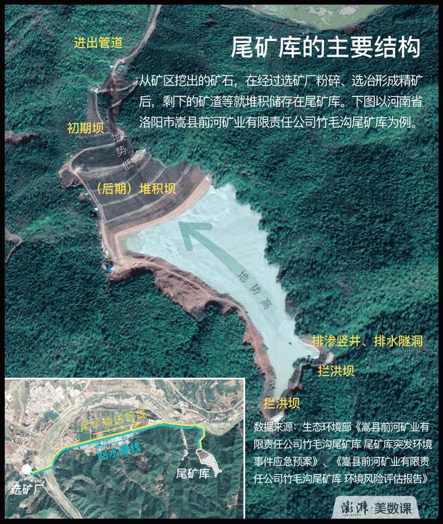 什么是尾矿库浸润线