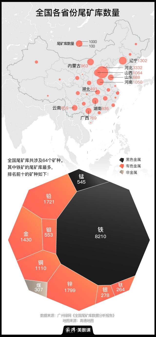 什么是尾矿库浸润线