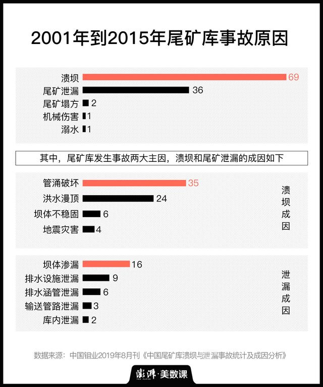 什么是尾矿库头顶库