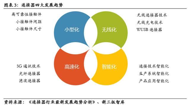 tyco官网