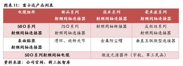 tyco官网