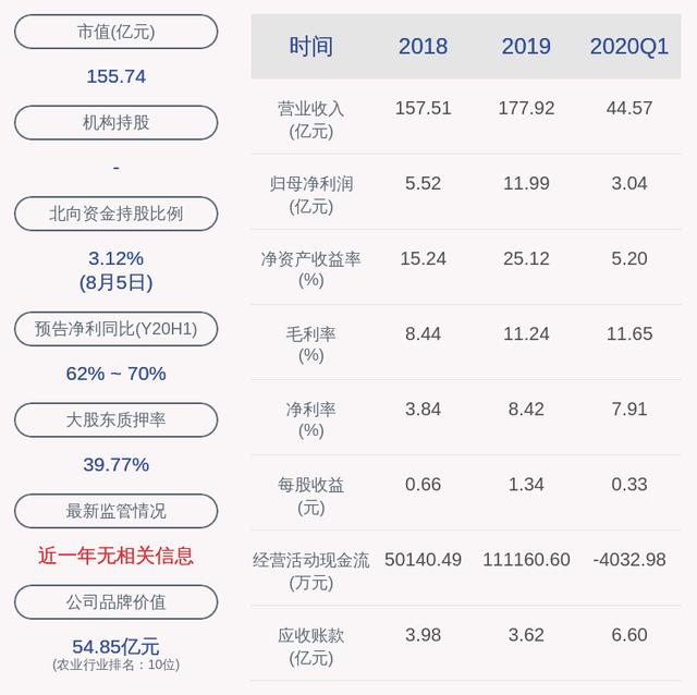 2020禾豐牧業股吧禾豐牧業股票股吧