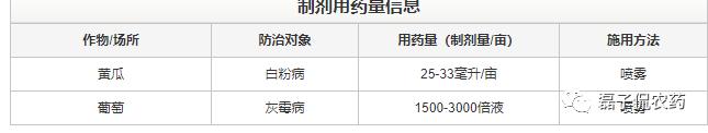 吡噻菌胺专利到期后为何未能大量生产？且看分析5