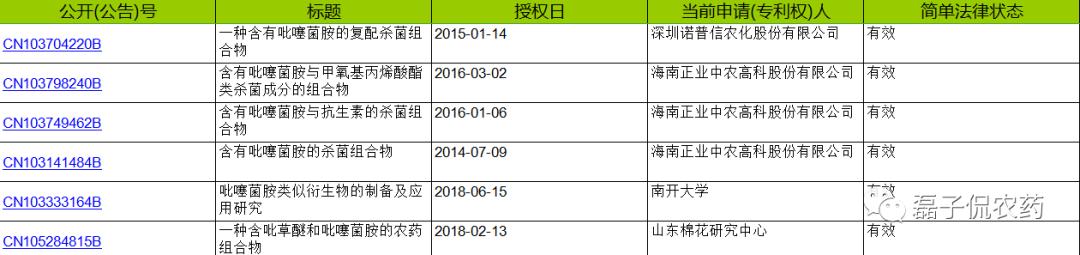 吡噻菌胺专利到期后为何未能大量生产？且看分析6