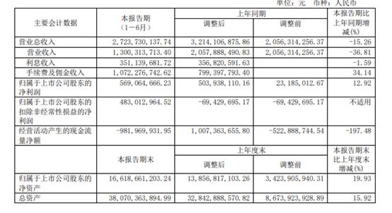 英大证券