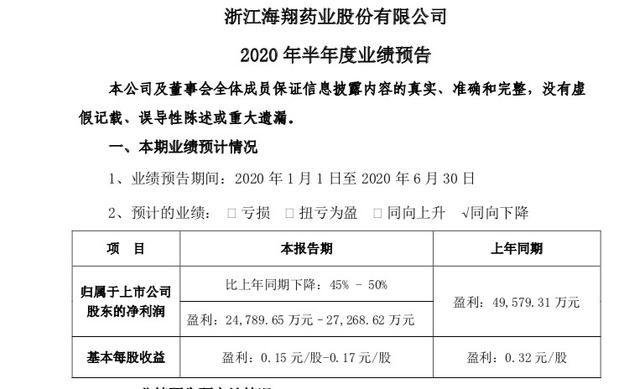 海翔药业又一子公司环保出问题：偷偷排污水 旗下瓯华化工曾整改