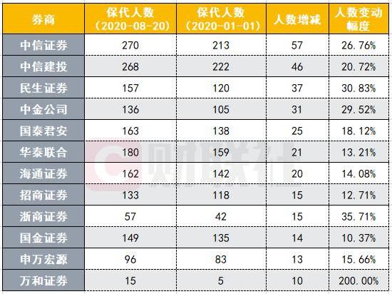 银河证券招聘(中国银河证券2020校园招聘) 第1张