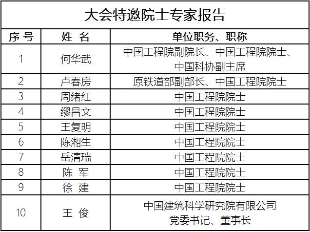 土木工程基建发展展
