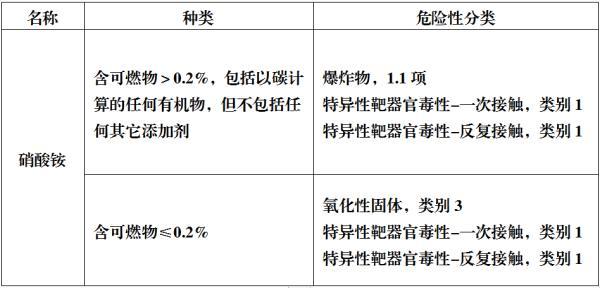 硝酸铵溶于水