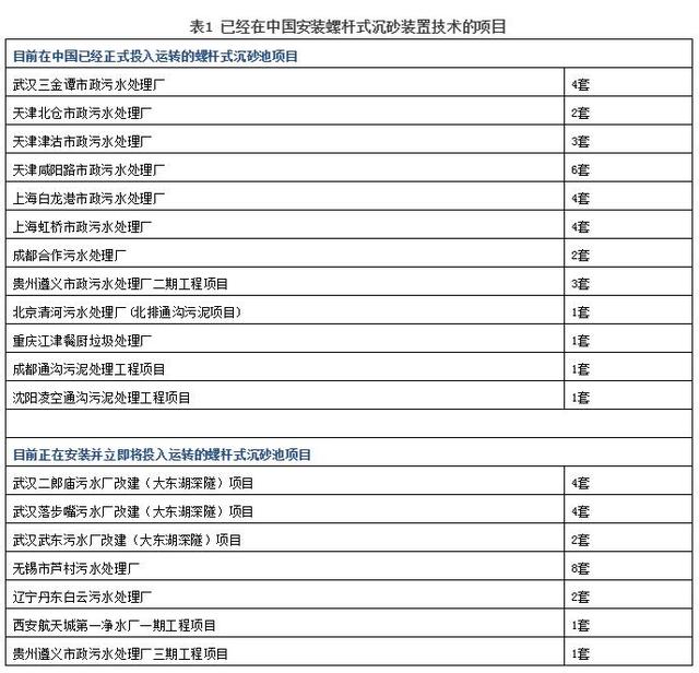 天津螺旋式洗砂机售价