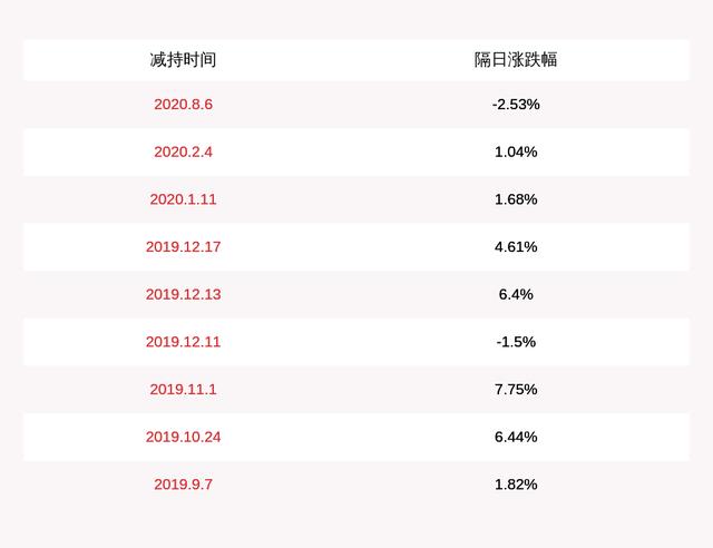 领益智造：数量过半，财务总监李晓青减持25.5万股
