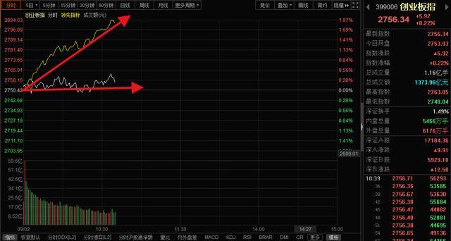 指数etf可以t+0吗「300ETF」