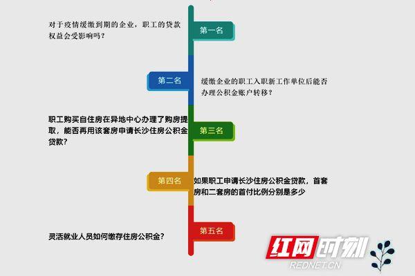 封存的公积金如何转到新入职单位「公积金在原单位封存了怎么转新单位」