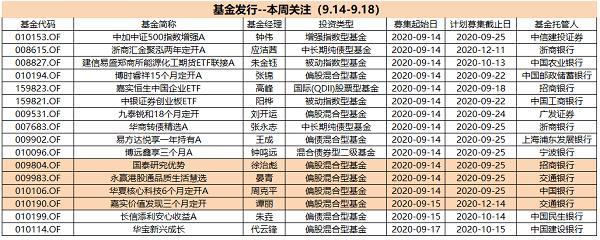 关于新基金的看法「基金一般要持有多久能看到成效」