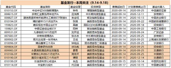 关于新基金的看法「基金一般要持有多久能看到成效」