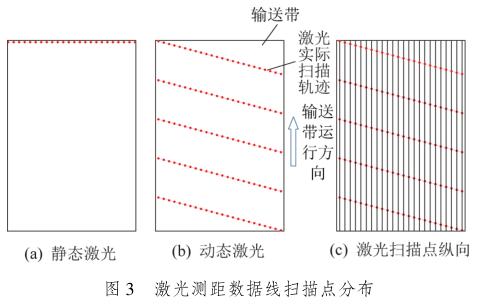 矿用输送机